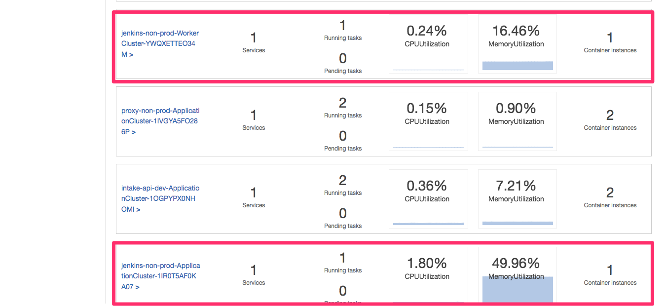 Jenkins ECS Cluster